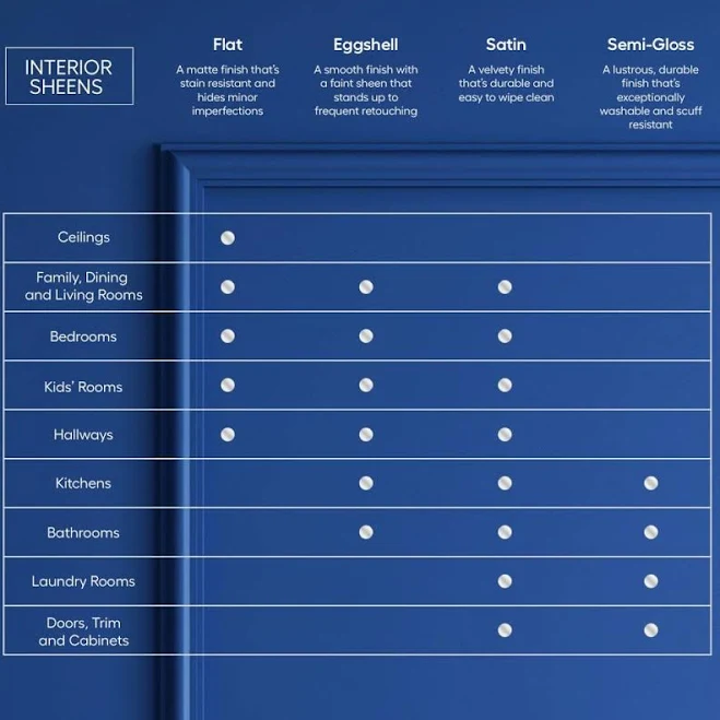 HGTV HOME by Sherwin-Williams Ovation Plus Interior Paint